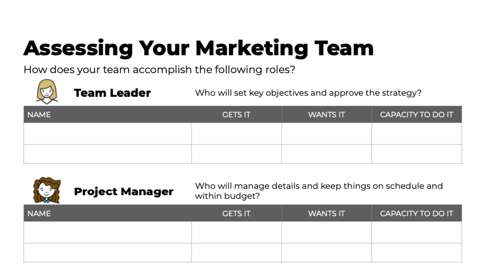 "Assessing Your Marketing Team" offers an analysis of six crucial roles within a marketing team, allowing you to identify the ideal candidate for each position and create a high-performing and well-balanced team.