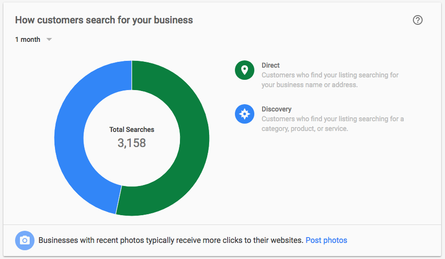 Direct vs Discovery Searches in Google My Business Insights